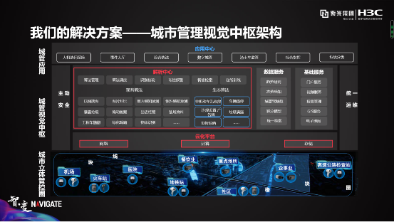 紫光華智&新華三：安防新三巨，底氣何來(lái)？