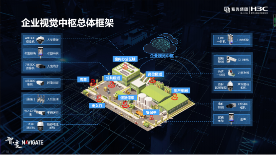 紫光華智&新華三：安防新三巨，底氣何來(lái)？