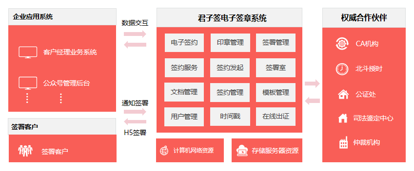 當當網上演“奪章”大戰(zhàn)，電子簽章規(guī)避企業(yè)印章管理和使用風險