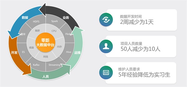 睿帆科技：聚焦PB級(jí)“低代碼”大數(shù)據(jù)中臺(tái)，構(gòu)建行業(yè)智慧大腦