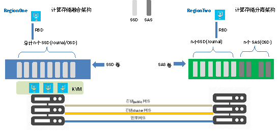 九州云7年守護(hù)，只為成就更好的金融云平臺
