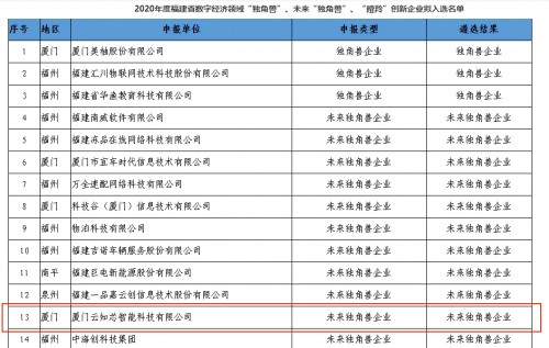 云知聲東南總部——廈門云知芯榮登福建未來獨(dú)角獸榜單