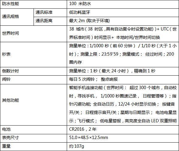 卡西歐發(fā)布本田賽車聯(lián)名表款，紀(jì)念EDIFICE誕生20周年