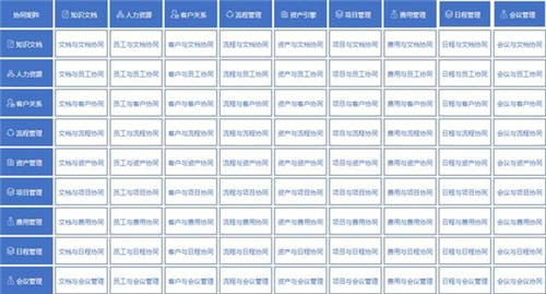 泛微BPM優(yōu)化流程管理體系，推動組織一體化管理升級