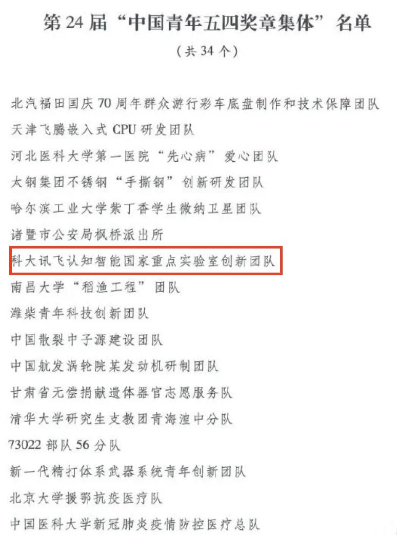 中國青年五四獎章評選結果出爐 科大訊飛國家認知智能實驗室上榜