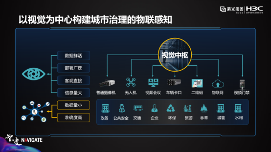 紫光華智城市視覺中樞，洞見AI落地的力量