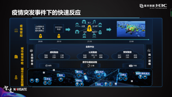 紫光華智城市視覺中樞，洞見AI落地的力量