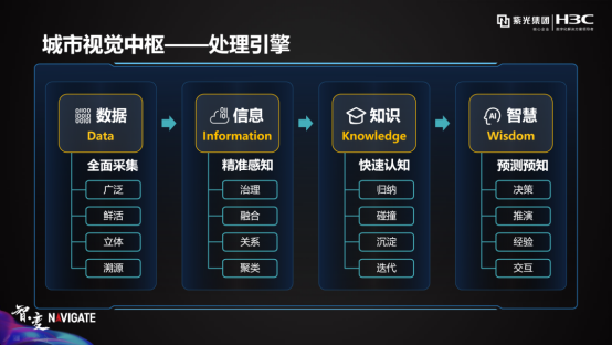 紫光華智城市視覺中樞，洞見AI落地的力量