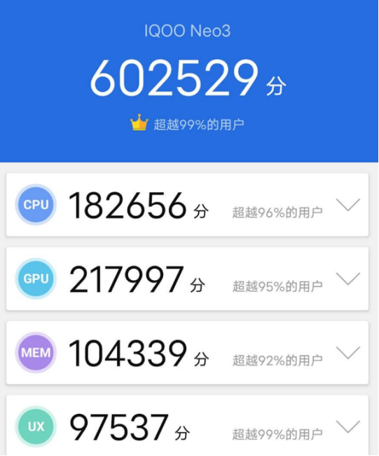 2K價位5G手機(jī)如何選？強(qiáng)悍配置iQOO Neo3已經(jīng)開售