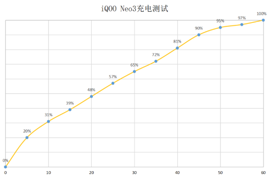 2K價位5G手機(jī)如何選？強(qiáng)悍配置iQOO Neo3已經(jīng)開售