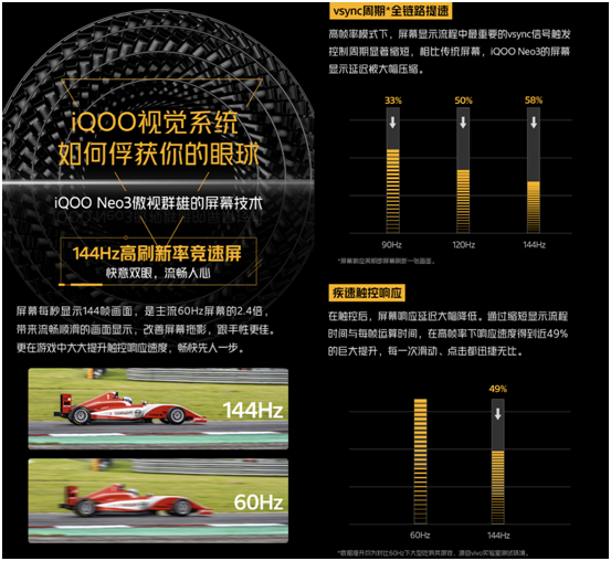 首銷當(dāng)日成績亮眼，iQOO Neo3斬獲多平臺銷量銷售額雙冠