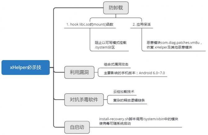 被人粘是一種怎樣體驗？安卓黨：手機中個“刷贊狂魔”病毒試試