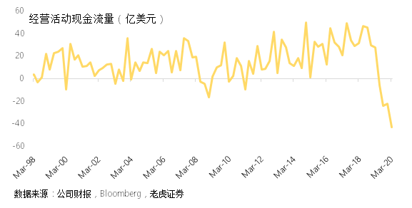 老虎證券：以史為鑒，波音想要走出蕭條還要多久？