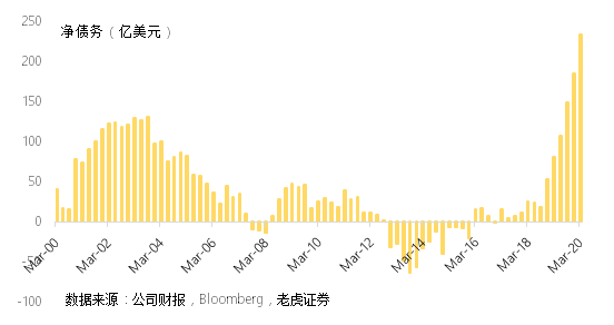 老虎證券：以史為鑒，波音想要走出蕭條還要多久？