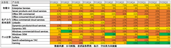老虎證券：后比爾蓋茨時代 微軟為何能穩(wěn)居美股市值一哥？