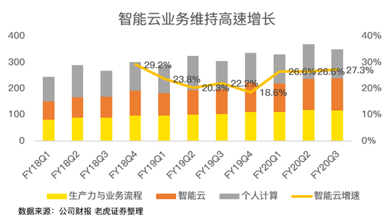 老虎證券：后比爾蓋茨時代 微軟為何能穩(wěn)居美股市值一哥？