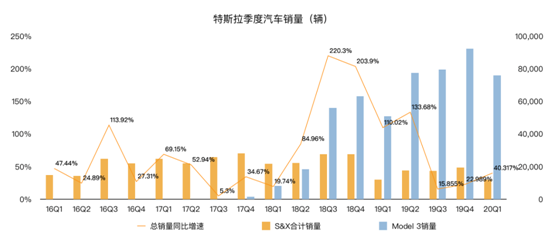 老虎證券：為何福特虧損20億美元 特斯拉卻逆勢盈利？