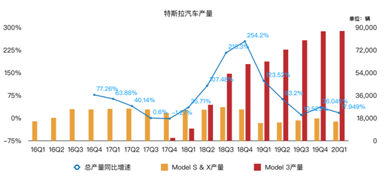 老虎證券：為何福特虧損20億美元 特斯拉卻逆勢盈利？