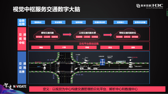 盤點(diǎn)紫光華智視覺中樞在城市、交通、企業(yè)園區(qū)的9大關(guān)鍵詞
