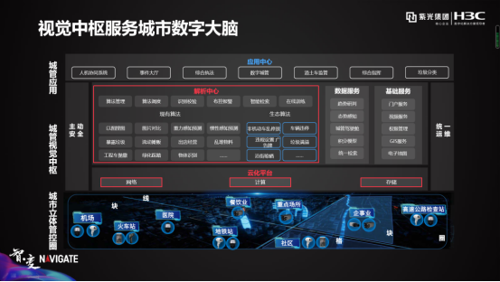 盤點(diǎn)紫光華智視覺中樞在城市、交通、企業(yè)園區(qū)的9大關(guān)鍵詞