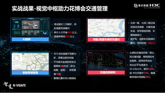 盤點(diǎn)紫光華智視覺中樞在城市、交通、企業(yè)園區(qū)的9大關(guān)鍵詞