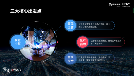 盤點(diǎn)紫光華智視覺中樞在城市、交通、企業(yè)園區(qū)的9大關(guān)鍵詞