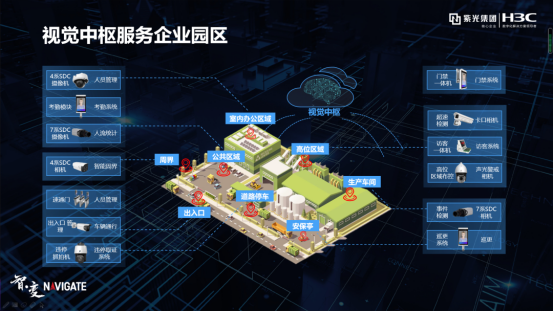 盤點(diǎn)紫光華智視覺中樞在城市、交通、企業(yè)園區(qū)的9大關(guān)鍵詞