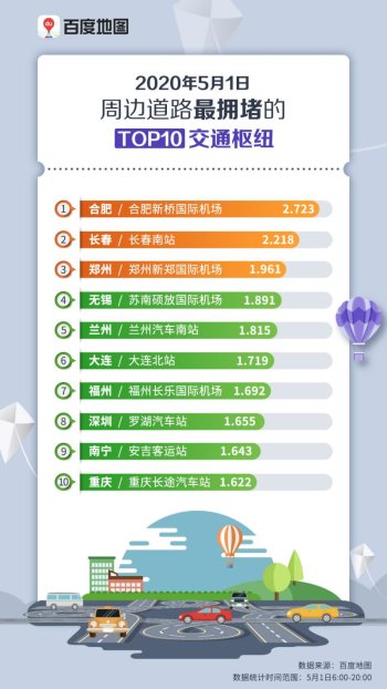 五一何處人氣旺？百度地圖大數(shù)據(jù)顯示深圳星河COCOPark擁堵指數(shù)趕超大梅沙