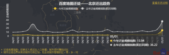 五一何處人氣旺？百度地圖大數(shù)據(jù)顯示深圳星河COCOPark擁堵指數(shù)趕超大梅沙