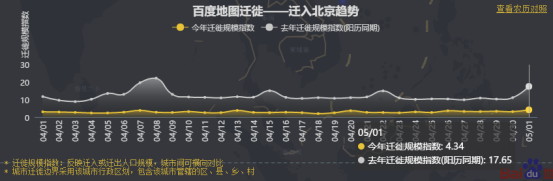 五一何處人氣旺？百度地圖大數(shù)據(jù)顯示深圳星河COCOPark擁堵指數(shù)趕超大梅沙