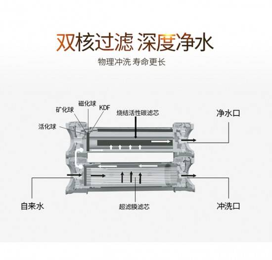凈水器十大品牌有哪些？代名詞的凈水器