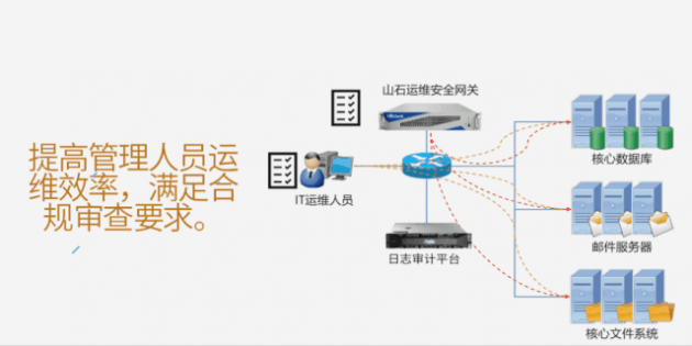 山石網(wǎng)科全鏈條式網(wǎng)安解決方案，助烏市疾控中心全力戰(zhàn)“疫”