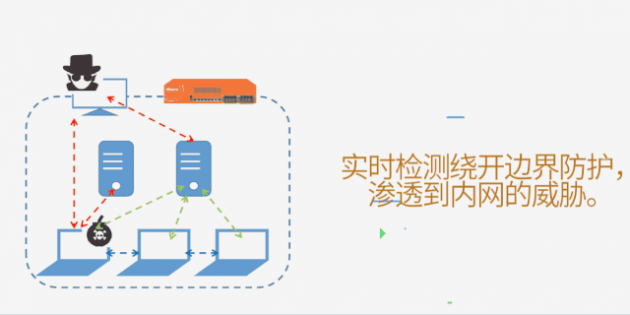 山石網(wǎng)科全鏈條式網(wǎng)安解決方案，助烏市疾控中心全力戰(zhàn)“疫”