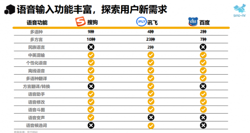 賽諾市場(chǎng)研究：2020年輸入法行業(yè)報(bào)告 語音輸入大顯身手