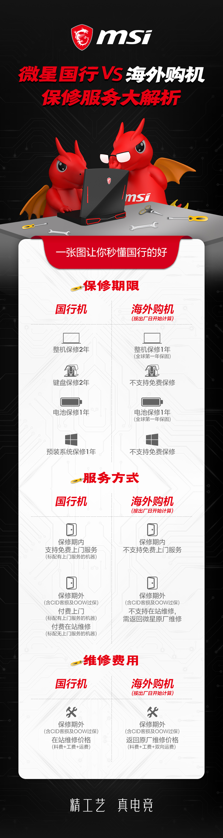 微星筆記本保修服務(wù)大解析：國行售后真香！