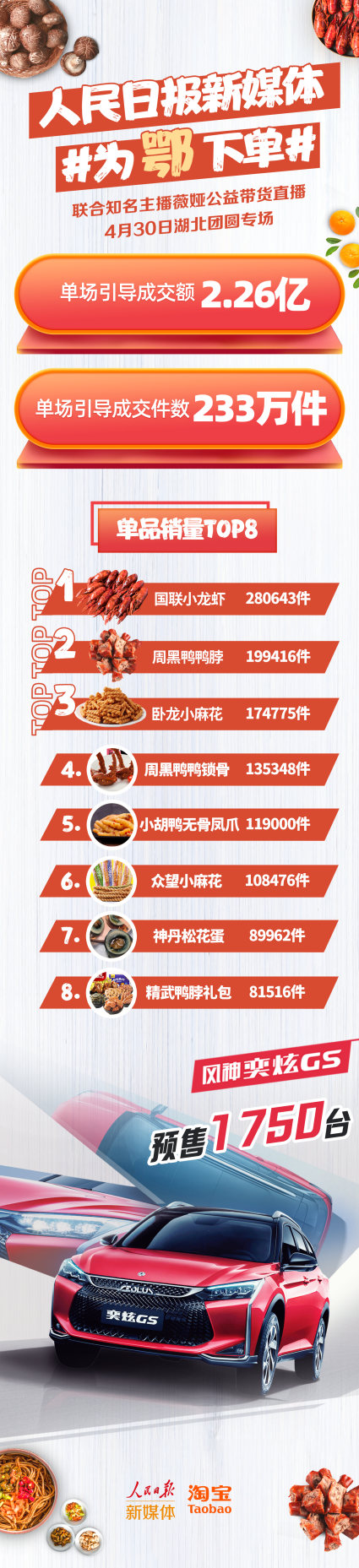 薇婭線下遇上湖北，“為鄂下單”，為愛下單