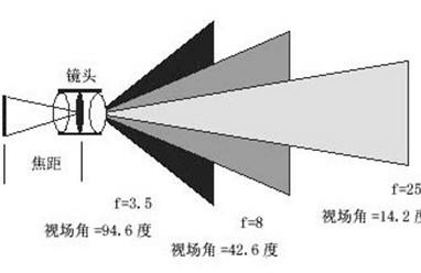 《選購頭戴顯示器時，只需要看ppd嗎？》