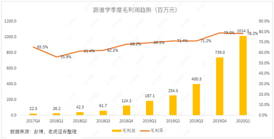 老虎證券：做空陰云仍未消散 如何看待跟誰(shuí)學(xué)的最新財(cái)報(bào)？