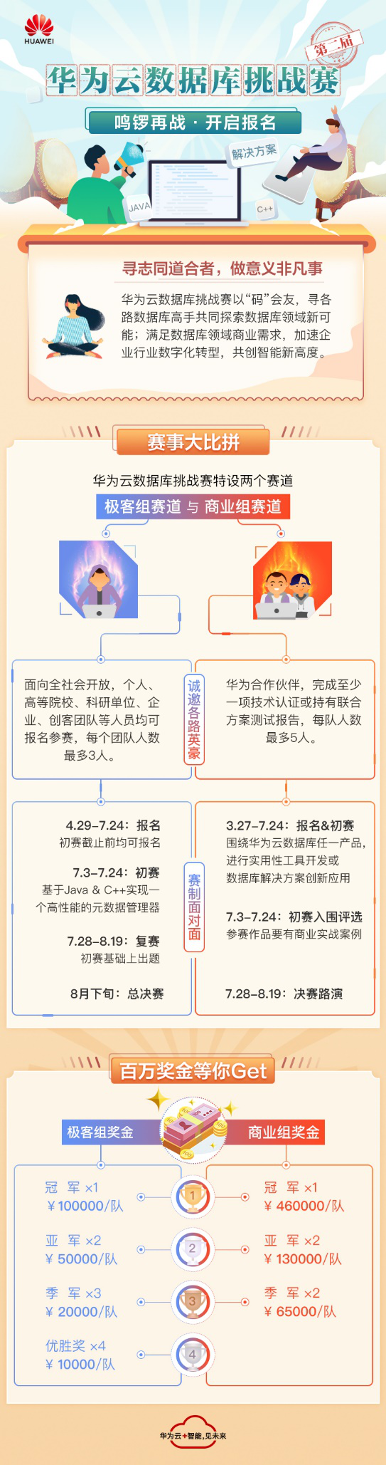 權(quán)威賽事全新升級(jí)，第二屆華為云數(shù)據(jù)庫挑戰(zhàn)賽報(bào)名中
