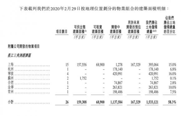 上坤地產(chǎn)赴港上市 開啟全國(guó)化布局