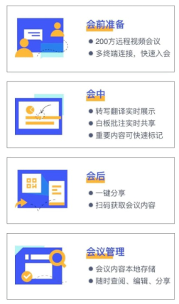 【您有一份福利請查收】 訊飛“AI 云辦公”助力中小企業(yè)復工復產(chǎn)