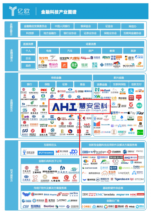 慧安金科：變中求進(jìn)，AI賦能金融監(jiān)管科技