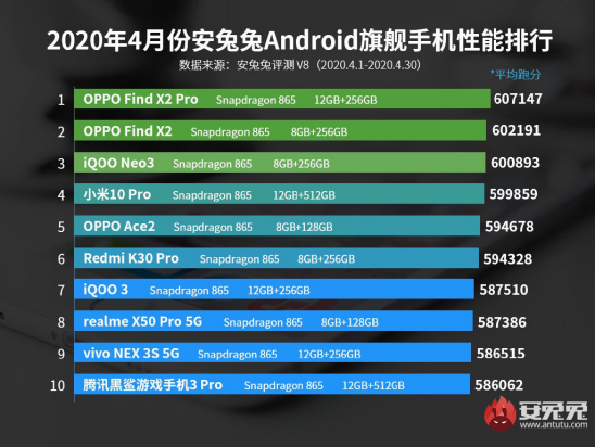 體驗三大件，144Hz競速屏、立體雙揚+Hi-Fi，iQOO Neo3有點料
