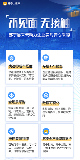 端午節(jié)采購“線上化” 員工自己下單、蘇寧物流送貨到家