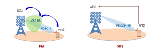韓國(guó)5G體驗(yàn)揭秘，64T64R基站和SRS天選兩大法寶是關(guān)鍵