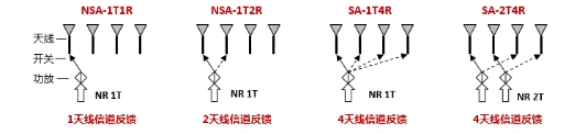 韓國(guó)5G體驗(yàn)揭秘，64T64R基站和SRS天選兩大法寶是關(guān)鍵