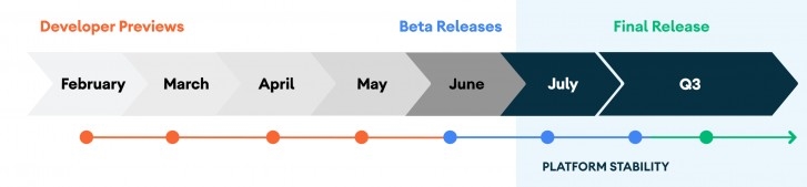 谷歌官宣Android 11 Beta發(fā)布會(huì)：6月3日見！