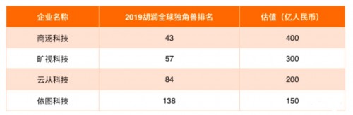 新基建帶來新機遇，人工智能助力產(chǎn)業(yè)升級