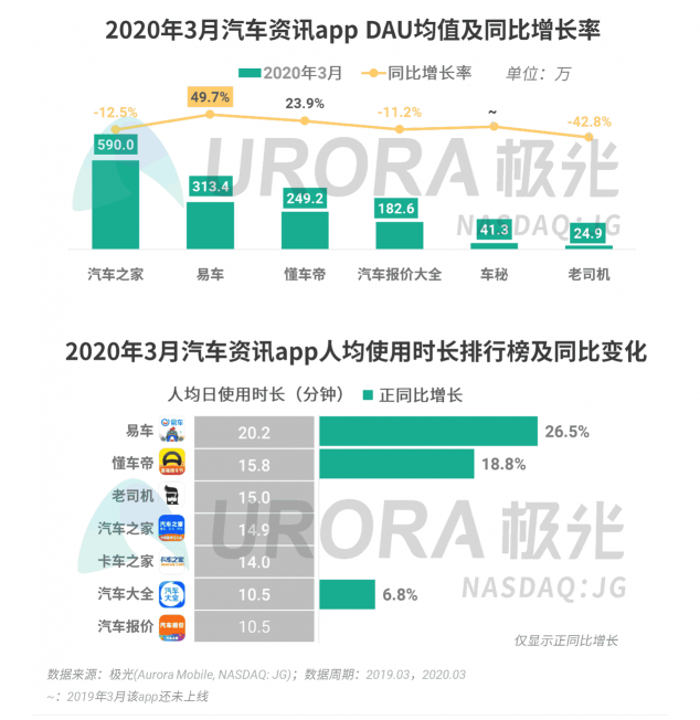 極光：停學(xué)不停課，K12教育行業(yè)滲透率暴漲至37.4%，同比增長(zhǎng)17.1%