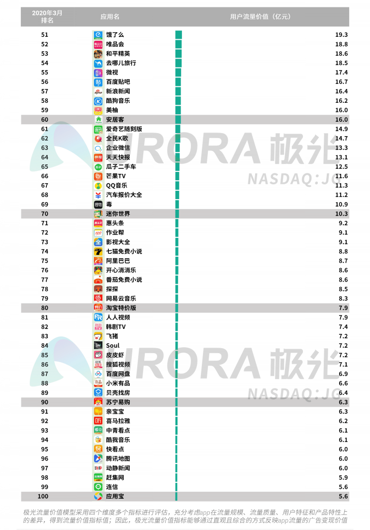 極光：停學(xué)不停課，K12教育行業(yè)滲透率暴漲至37.4%，同比增長(zhǎng)17.1%
